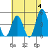 Dennis Creek 2.5mi Above Entrance tide chart for Tuesday, June 4, 2024