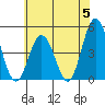 Dennis Creek 2.5mi Above Entrance tide chart for Wednesday, June 5, 2024
