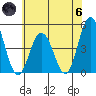 Dennis Creek 2.5mi Above Entrance tide chart for Thursday, June 6, 2024