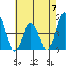 Dennis Creek 2.5mi Above Entrance tide chart for Friday, June 7, 2024