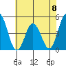 Dennis Creek 2.5mi Above Entrance tide chart for Saturday, June 8, 2024