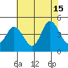 Dennis Creek 2.5mi Above Entrance tide chart for Monday, July 15, 2024