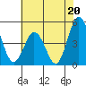 Dennis Creek 2.5mi Above Entrance tide chart for Saturday, July 20, 2024