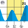 Dennis Creek 2.5mi Above Entrance tide chart for Sunday, July 21, 2024