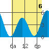 Dennis Creek 2.5mi Above Entrance tide chart for Saturday, July 6, 2024