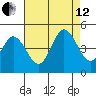 Dennis Creek 2.5mi Above Entrance tide chart for Monday, August 12, 2024