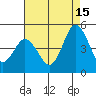 Dennis Creek 2.5mi Above Entrance tide chart for Thursday, August 15, 2024