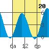 Dennis Creek 2.5mi Above Entrance tide chart for Tuesday, August 20, 2024