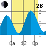 Dennis Creek 2.5mi Above Entrance tide chart for Monday, August 26, 2024