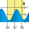 Dennis Creek 2.5mi Above Entrance tide chart for Friday, August 9, 2024