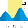 Dennis Creek 2.5mi Above Entrance tide chart for Thursday, September 12, 2024