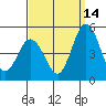 Dennis Creek 2.5mi Above Entrance tide chart for Saturday, September 14, 2024