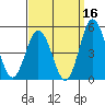 Dennis Creek 2.5mi Above Entrance tide chart for Monday, September 16, 2024
