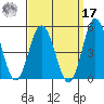 Dennis Creek 2.5mi Above Entrance tide chart for Tuesday, September 17, 2024
