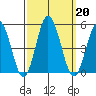 Dennis Creek 2.5mi Above Entrance tide chart for Friday, September 20, 2024