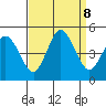 Dennis Creek 2.5mi Above Entrance tide chart for Sunday, September 8, 2024