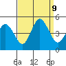 Dennis Creek 2.5mi Above Entrance tide chart for Monday, September 9, 2024