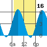 Dennis Creek 2.5mi Above Entrance tide chart for Wednesday, October 16, 2024