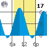 Dennis Creek 2.5mi Above Entrance tide chart for Thursday, October 17, 2024
