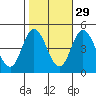 Dennis Creek 2.5mi Above Entrance tide chart for Tuesday, October 29, 2024