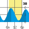 Dennis Creek 2.5mi Above Entrance tide chart for Wednesday, October 30, 2024