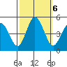 Dennis Creek 2.5mi Above Entrance tide chart for Sunday, October 6, 2024
