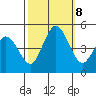 Dennis Creek 2.5mi Above Entrance tide chart for Tuesday, October 8, 2024