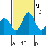 Dennis Creek 2.5mi Above Entrance tide chart for Wednesday, October 9, 2024
