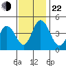 Dennis Creek 2.5mi Above Entrance tide chart for Friday, November 22, 2024