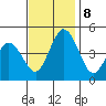 Dennis Creek 2.5mi Above Entrance tide chart for Friday, November 8, 2024