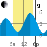 Dennis Creek 2.5mi Above Entrance tide chart for Saturday, November 9, 2024
