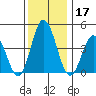 Dennis Creek 2.5mi Above Entrance tide chart for Tuesday, December 17, 2024