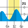 Dennis Creek 2.5mi Above Entrance tide chart for Saturday, December 21, 2024