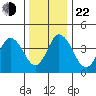 Dennis Creek 2.5mi Above Entrance tide chart for Sunday, December 22, 2024