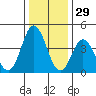 Dennis Creek 2.5mi Above Entrance tide chart for Sunday, December 29, 2024
