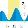 Dennis Creek 2.5mi Above Entrance tide chart for Saturday, December 7, 2024