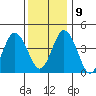 Dennis Creek 2.5mi Above Entrance tide chart for Monday, December 9, 2024