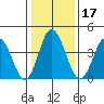 Dennis Creek 2.5mi Above Entrance tide chart for Friday, January 17, 2025