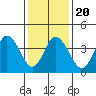 Dennis Creek 2.5mi Above Entrance tide chart for Monday, January 20, 2025