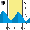 Dennis Creek 2.5mi Above Entrance tide chart for Tuesday, January 21, 2025