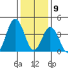Dennis Creek 2.5mi Above Entrance tide chart for Thursday, January 9, 2025