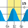 Dennis Creek 2.5mi Above Entrance tide chart for Saturday, February 15, 2025