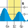 Dennis Creek 2.5mi Above Entrance tide chart for Thursday, February 6, 2025