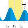 Dennis Creek 2.5mi Above Entrance tide chart for Tuesday, March 11, 2025