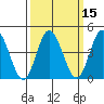 Dennis Creek 2.5mi Above Entrance tide chart for Saturday, March 15, 2025