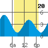 Dennis Creek 2.5mi Above Entrance tide chart for Thursday, March 20, 2025