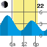 Dennis Creek 2.5mi Above Entrance tide chart for Saturday, March 22, 2025