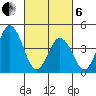 Dennis Creek 2.5mi Above Entrance tide chart for Thursday, March 6, 2025