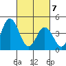 Dennis Creek 2.5mi Above Entrance tide chart for Friday, March 7, 2025