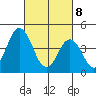 Dennis Creek 2.5mi Above Entrance tide chart for Saturday, March 8, 2025